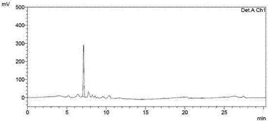 Method for separating and detecting minodronic acid