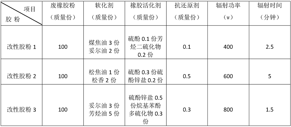 A kind of waste car tire rubber powder modified asphalt and preparation method thereof