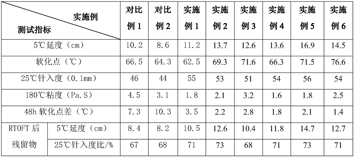 A kind of waste car tire rubber powder modified asphalt and preparation method thereof