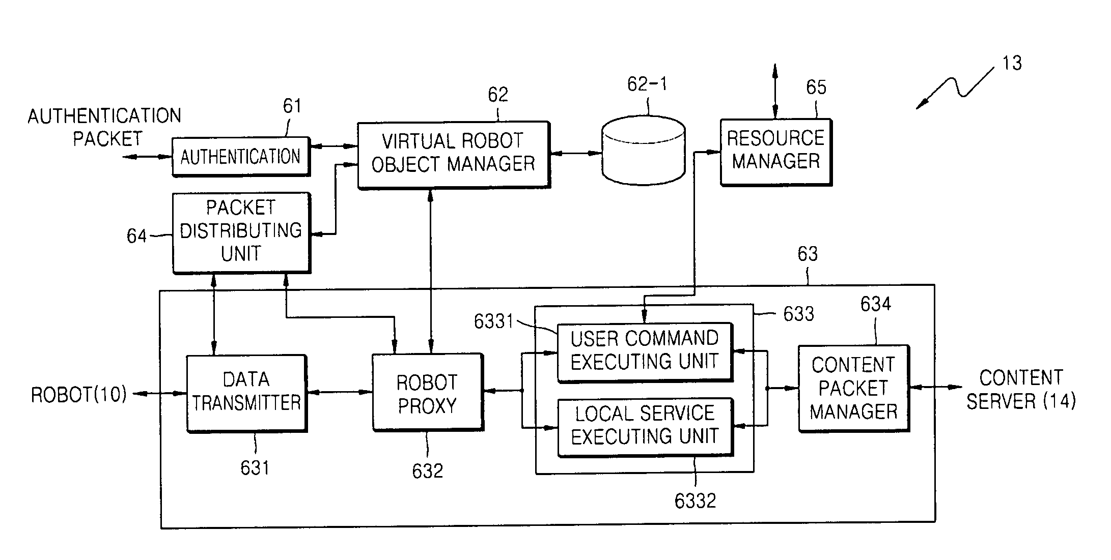 Robot server for controlling robot, system having the same for providing content, and method thereof