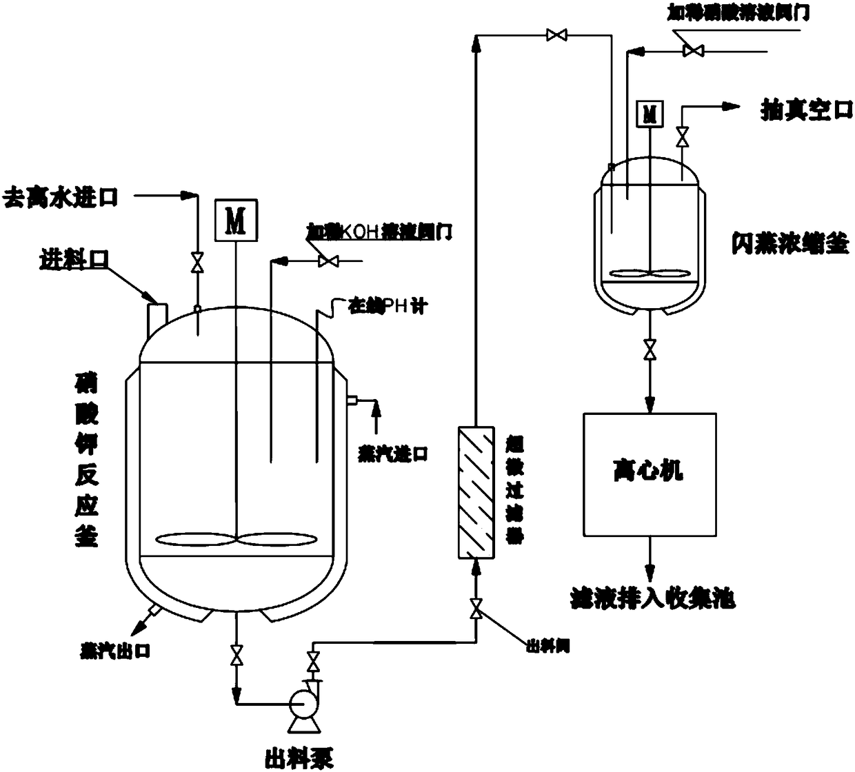 Preparation method of industrial high-grade pure potassium nitrate