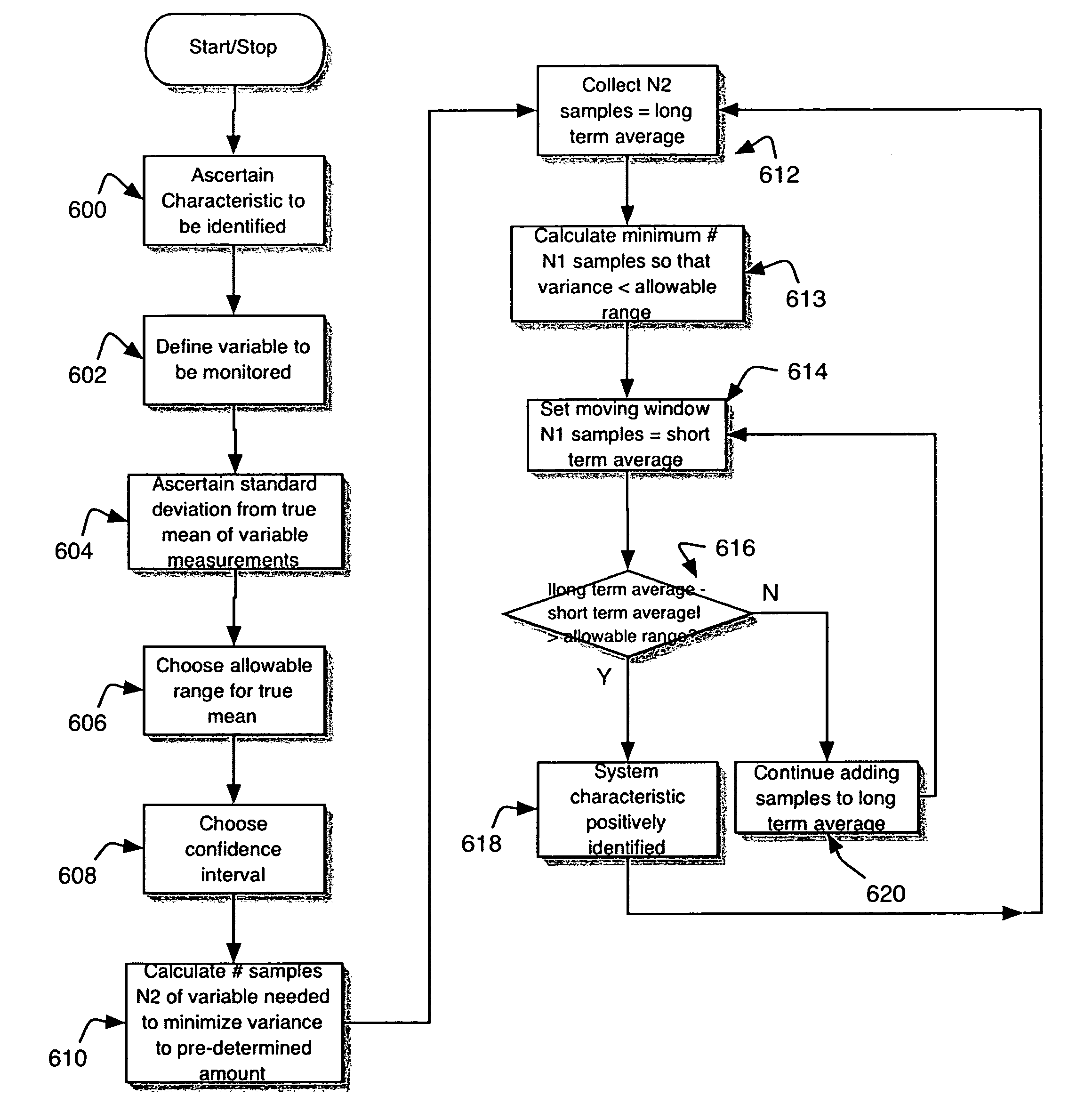 Apparatus for scanning radio frequency channels