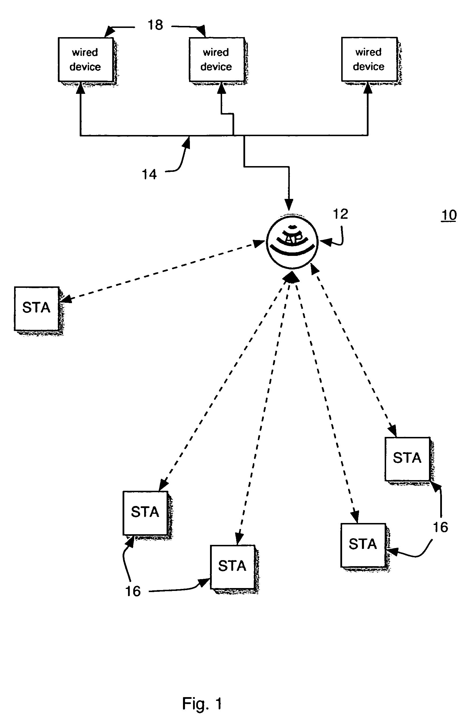 Apparatus for scanning radio frequency channels