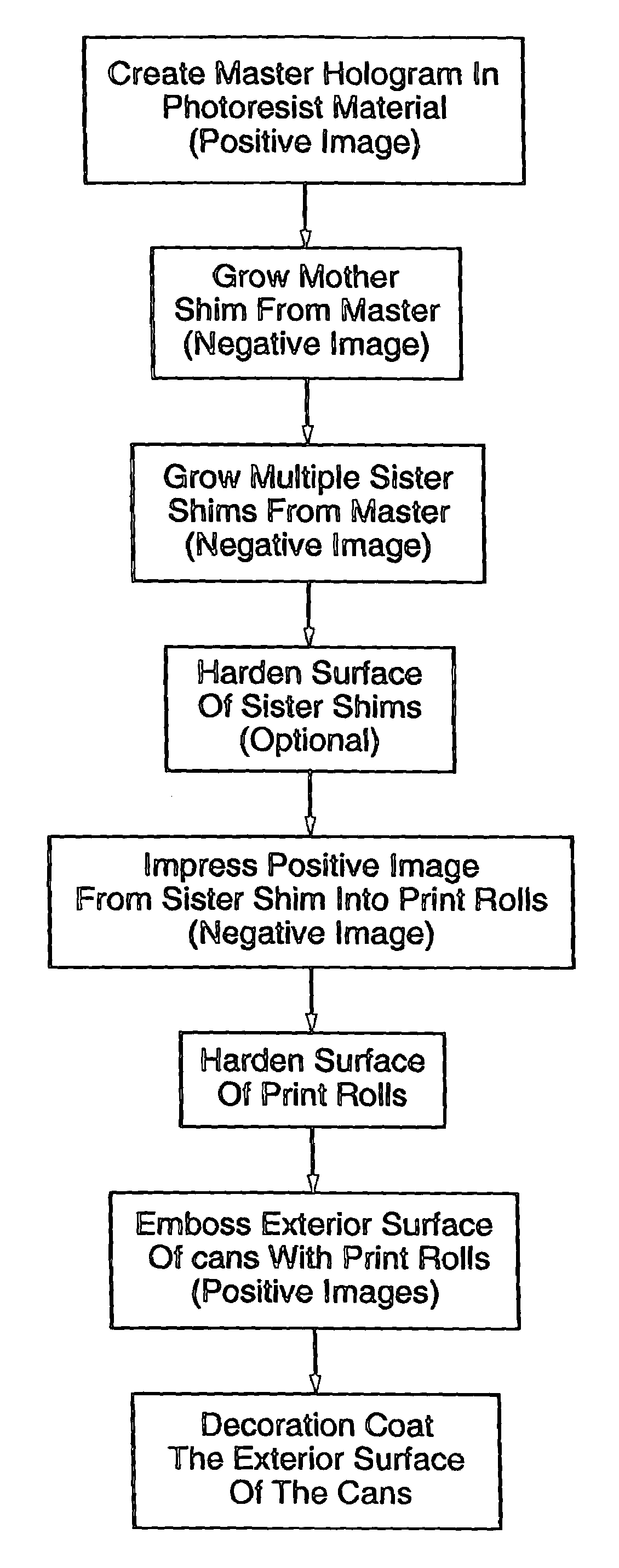 Methods for transferring holographic images into metal surfaces