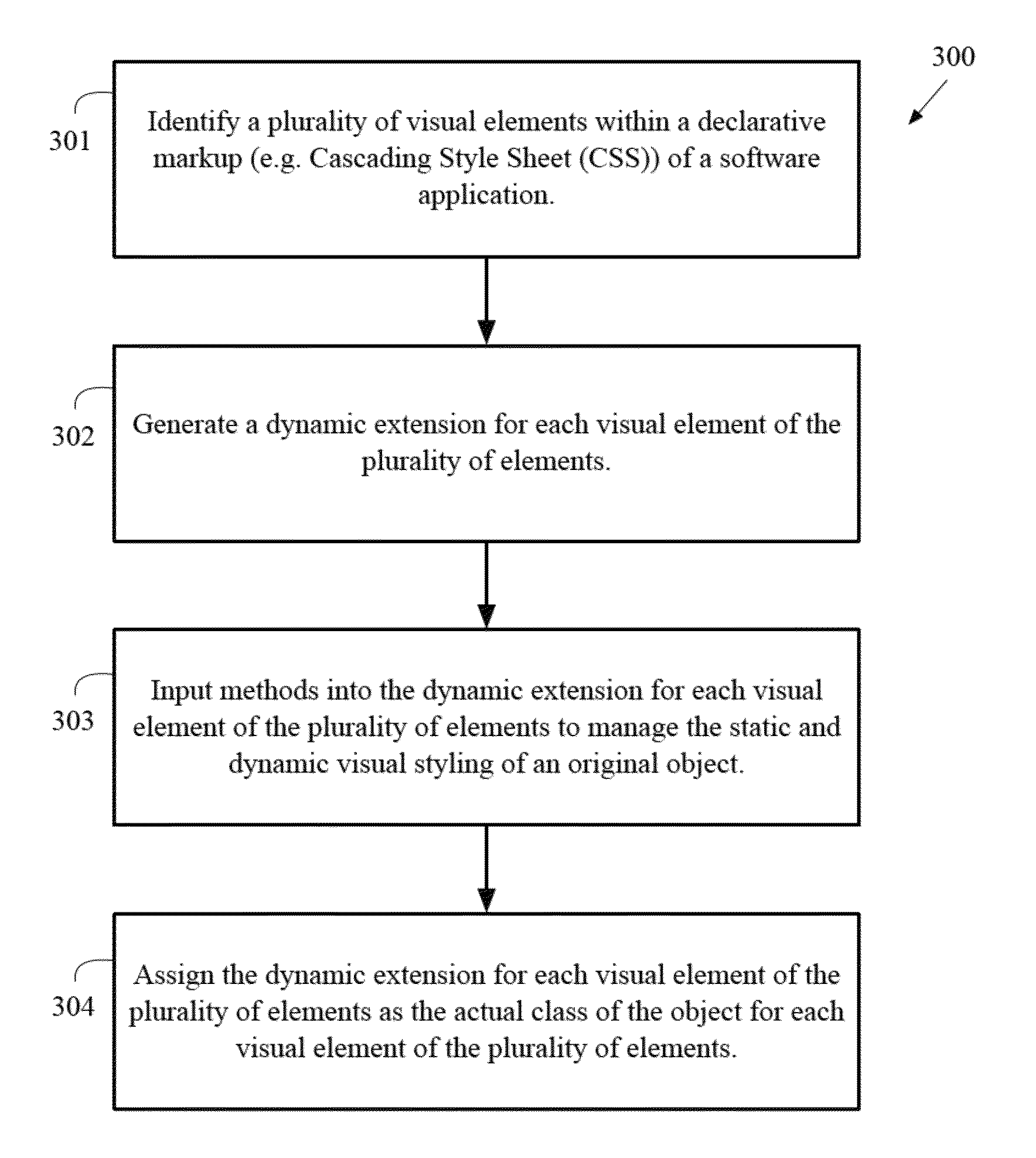 Method and system for visual styling of visual elements for applications