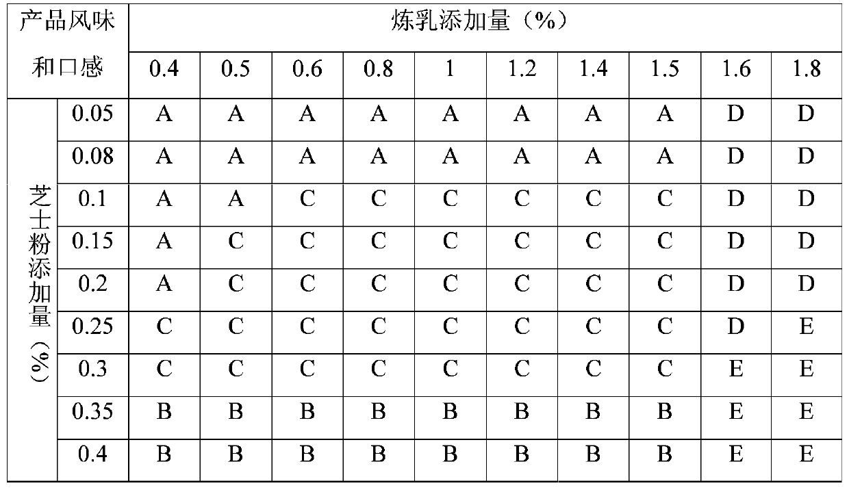 Reconstituted lactic yoghurt additive composition and application thereof, reconstituted lactic yoghurt and preparation method