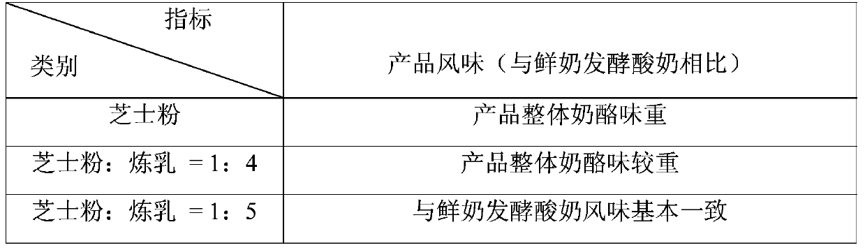 Reconstituted lactic yoghurt additive composition and application thereof, reconstituted lactic yoghurt and preparation method