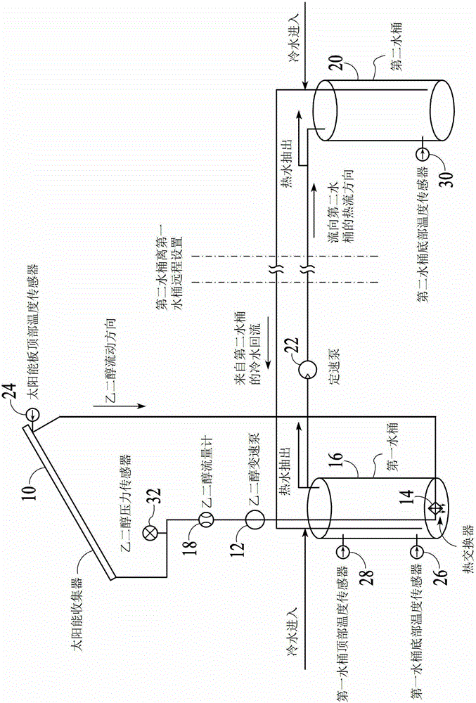 Improved Control System Simulator and Simplified Interconnected Control System