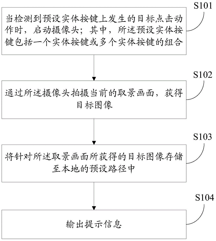 Shooting method and terminal