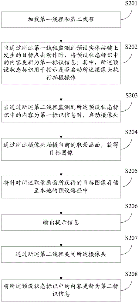 Shooting method and terminal