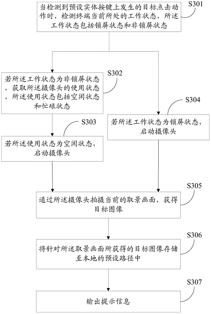 Shooting method and terminal