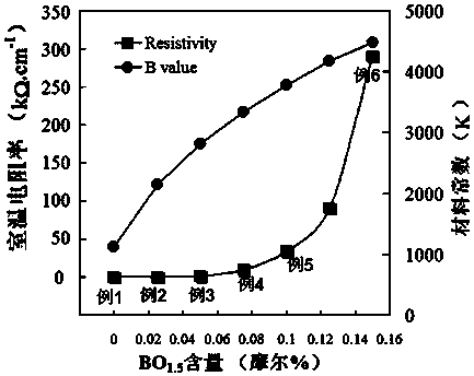 A Novel NTC Thermistor Material Based on Copper Oxide