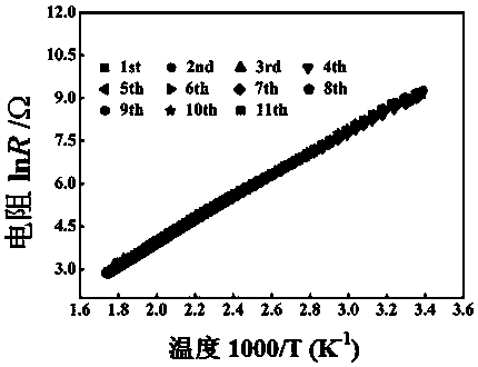 A Novel NTC Thermistor Material Based on Copper Oxide