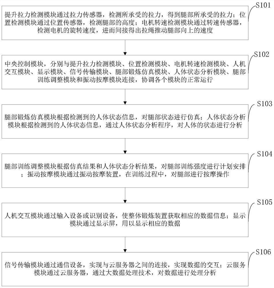 Leg exercising device for cheerleading dancing and control method of leg exercising device