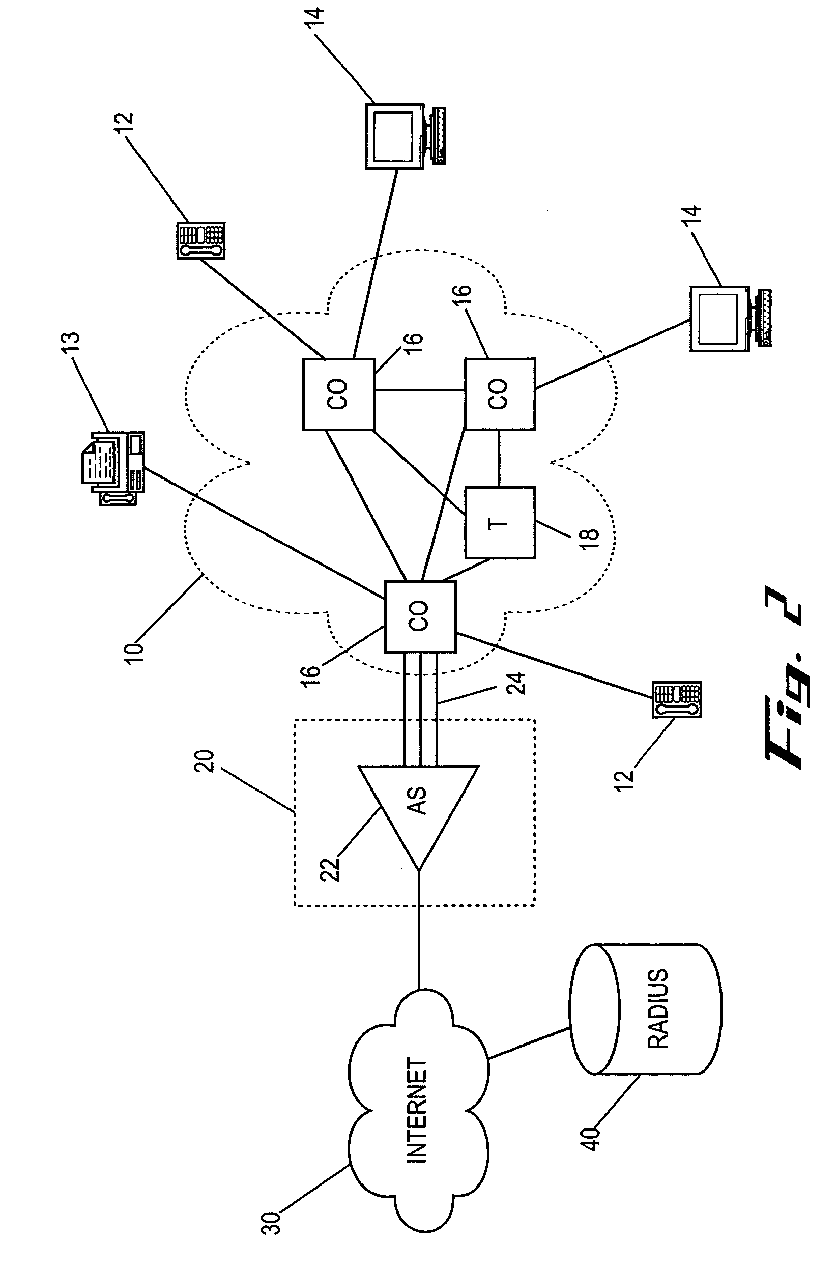 Networks, systems and methods for routing data traffic within a telephone network based on available resources