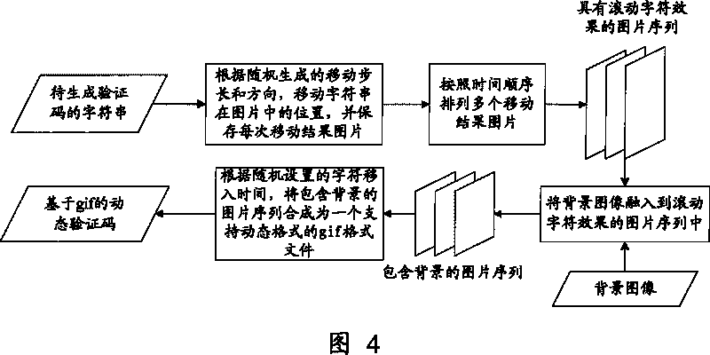 Picture validation code generating method and device