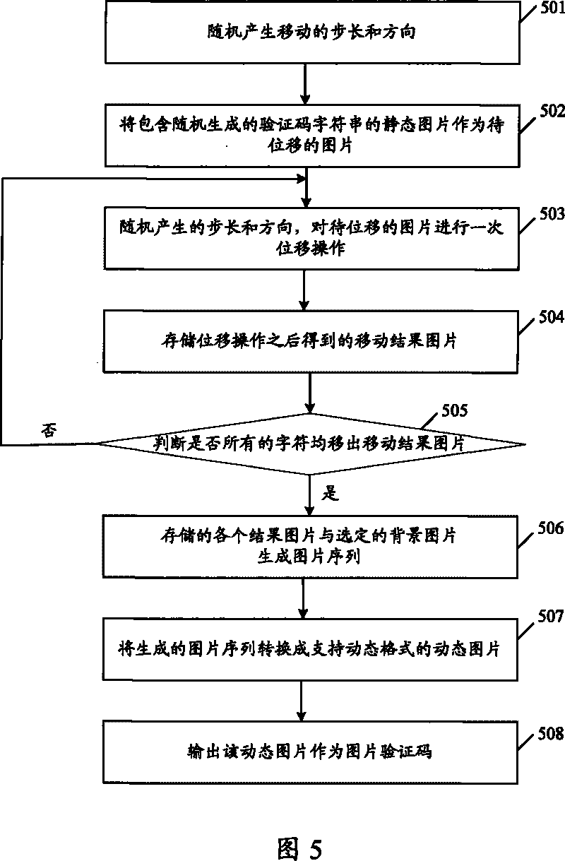 Picture validation code generating method and device