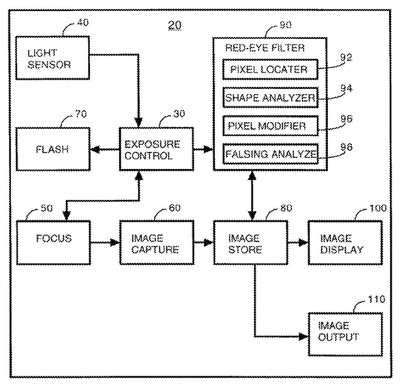 Red eye filter for in-camera digital image processing within a face of an acquired subject