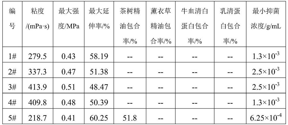 Cosmetic fixative prepared based on rice extraction water and preparation method of cosmetic fixative