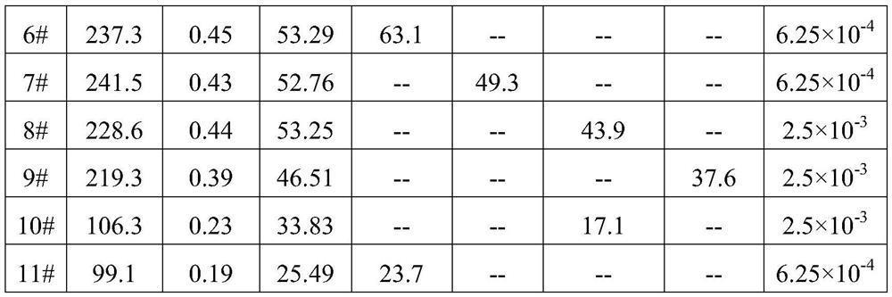 Cosmetic fixative prepared based on rice extraction water and preparation method of cosmetic fixative