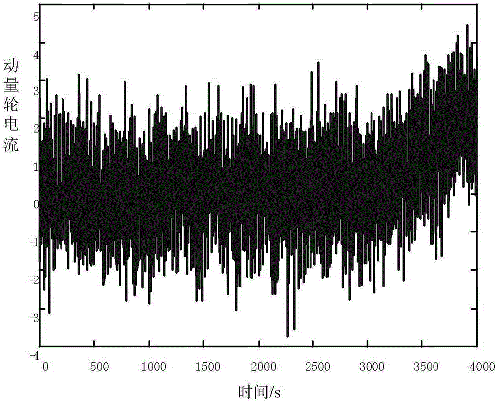 Method for detecting early abnormalities of momentum wheel of satellite based on Shewhart control charts