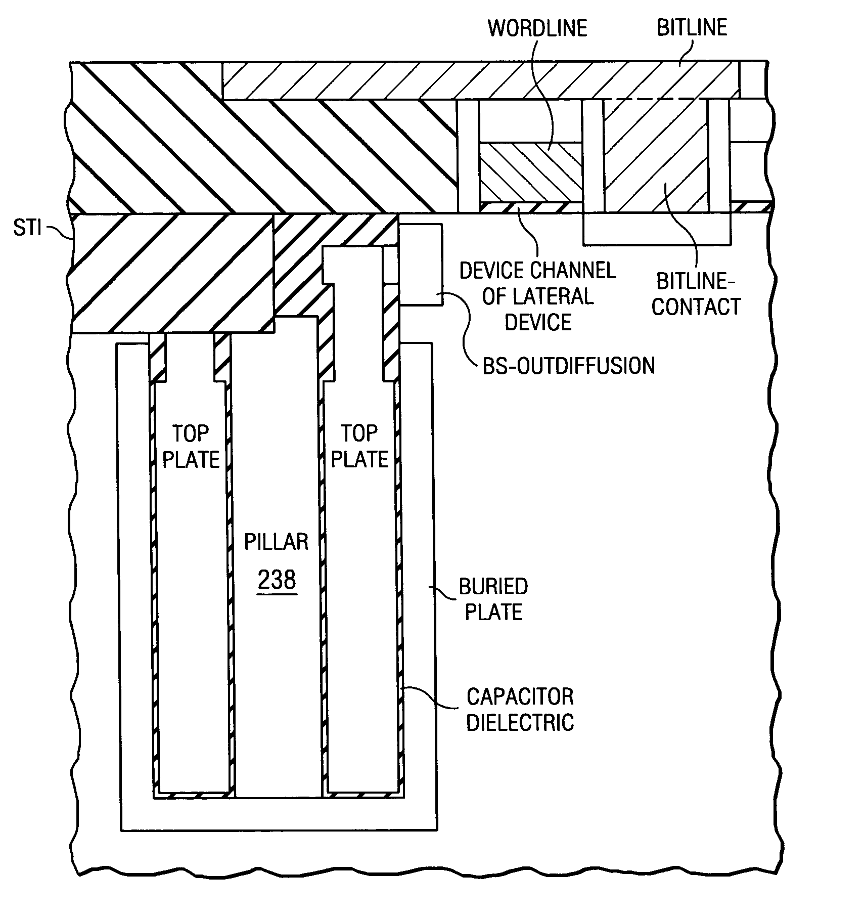 Trench capacitor with pillar