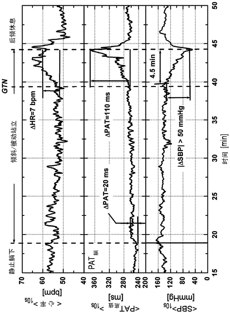 Monitoring system and method for monitoring the hemodynamic status of a subject