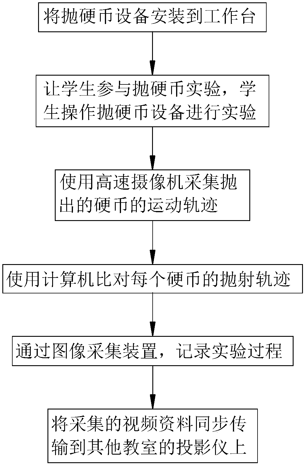 Probability theory model teaching optimization method