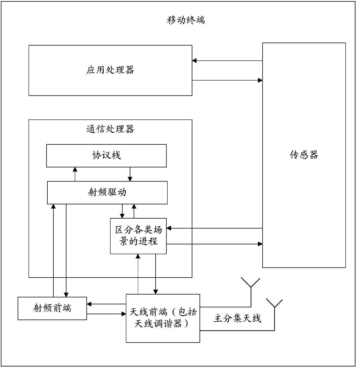 Antenna tuning parameter processing method and mobile terminal