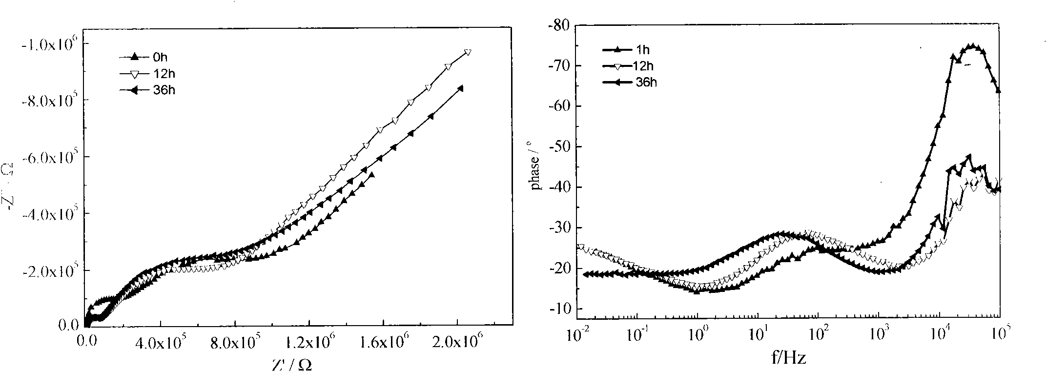 Method for testing corrosion behavior under thin liquid film in gas environment