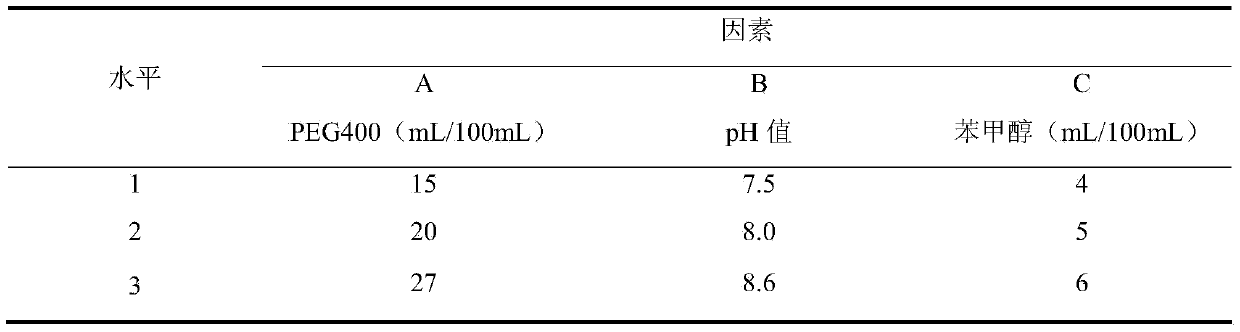 Pridinol mesylate diclofenac sodium injection and preparation method thereof