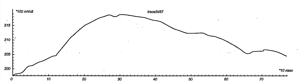 N-order local area power model in side channel power analysis and application thereof