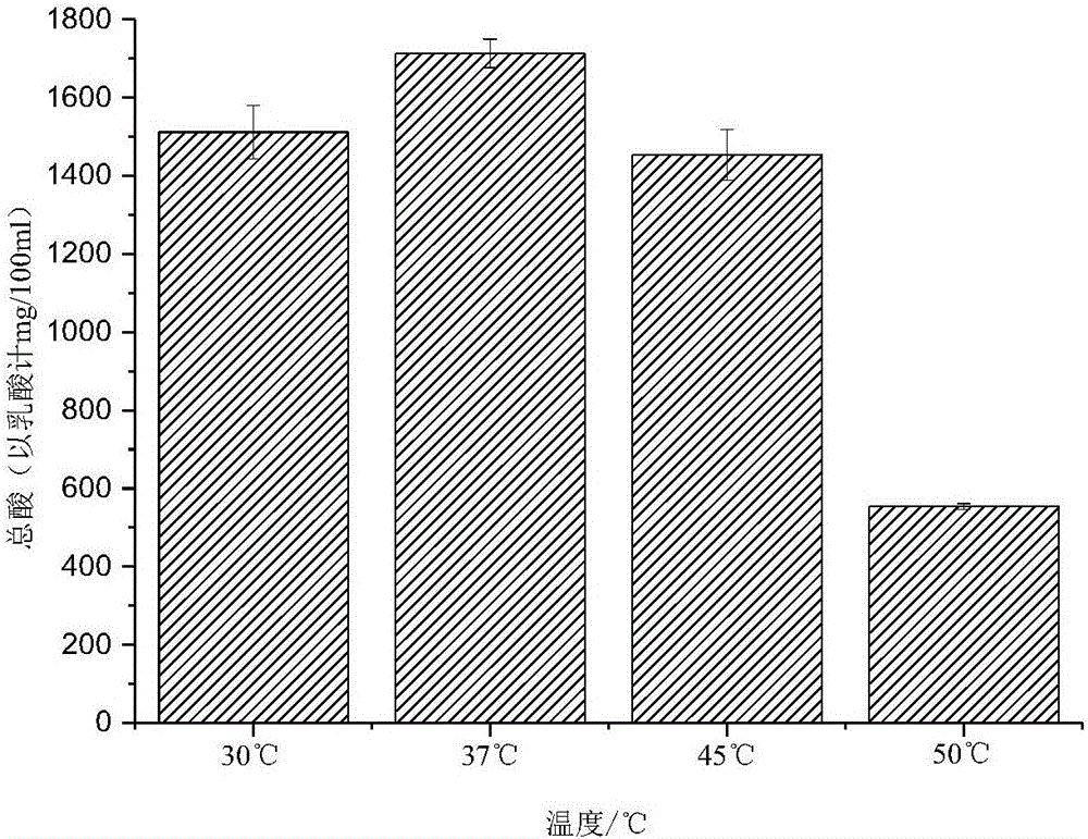 Method for strengthening traditional solid fermentation of vinegar by mixed agent and application of mixed agent