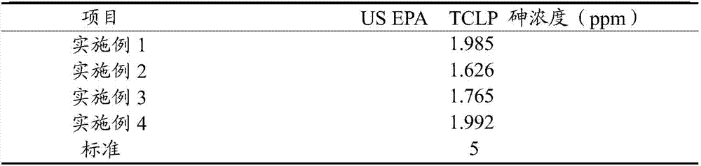 Concentration method of arsenic in arsenic-containing wastewater