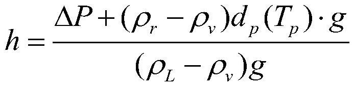 Design of a water level measurement system for a pressure stabilizer to cope with rapid pressure relief conditions