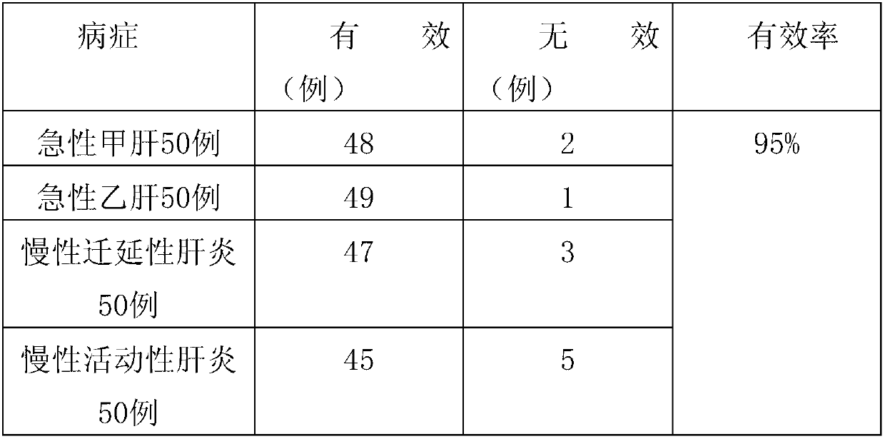 Medicine composition used for treating hepatitis