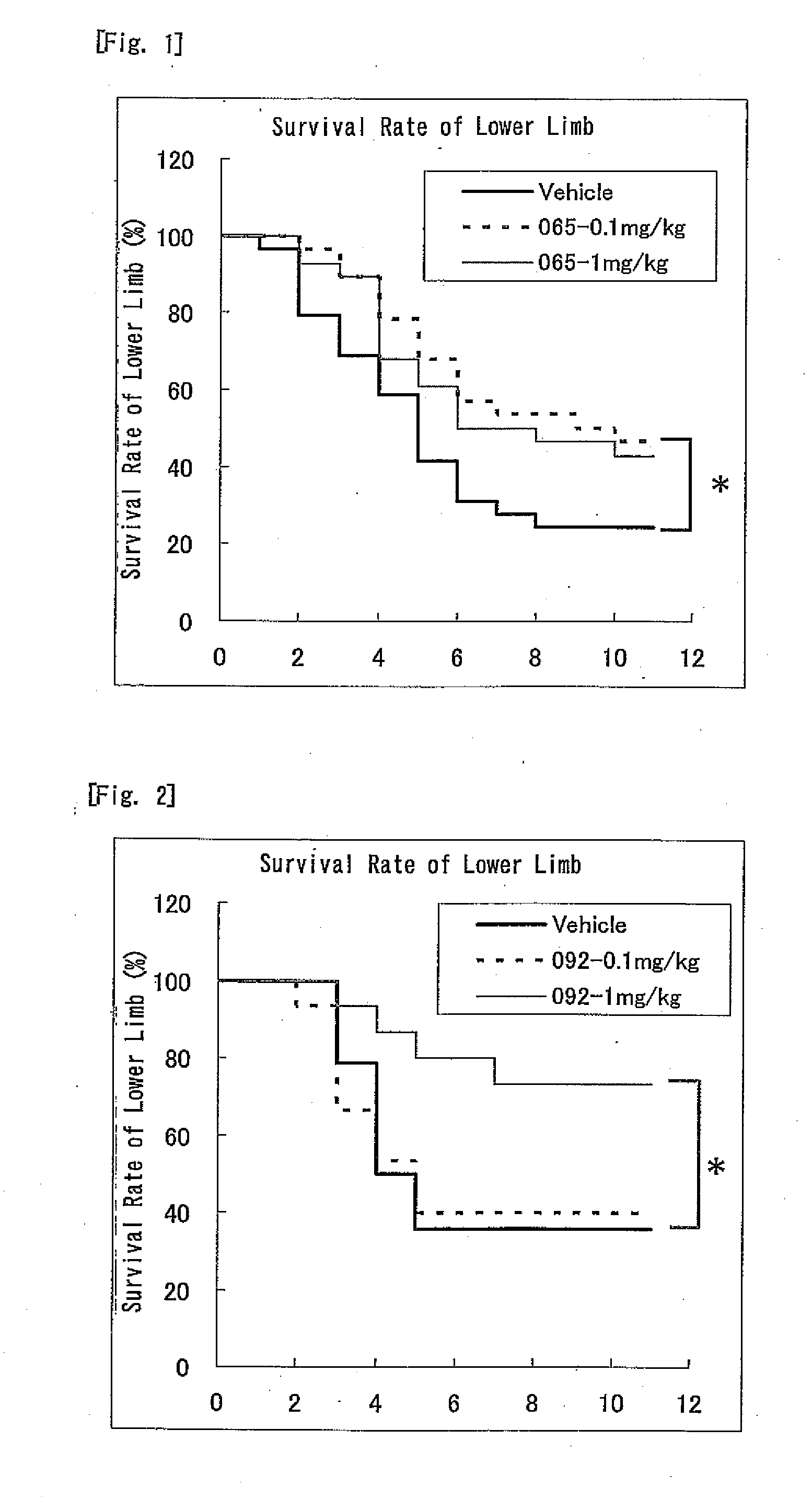 Nitrogen-containing six-membered aromatic ring derivatives and pharmaceutical products containing the same