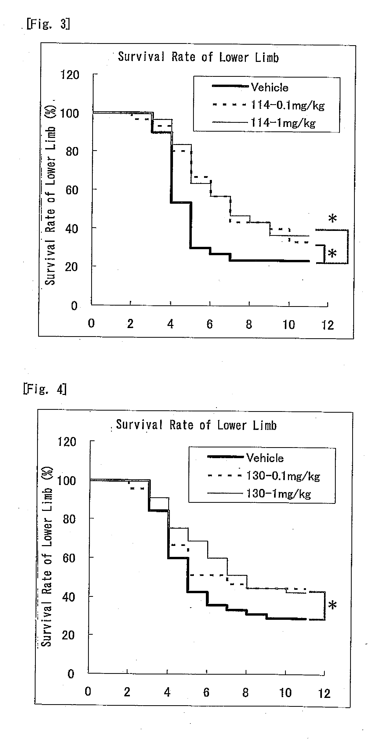 Nitrogen-containing six-membered aromatic ring derivatives and pharmaceutical products containing the same