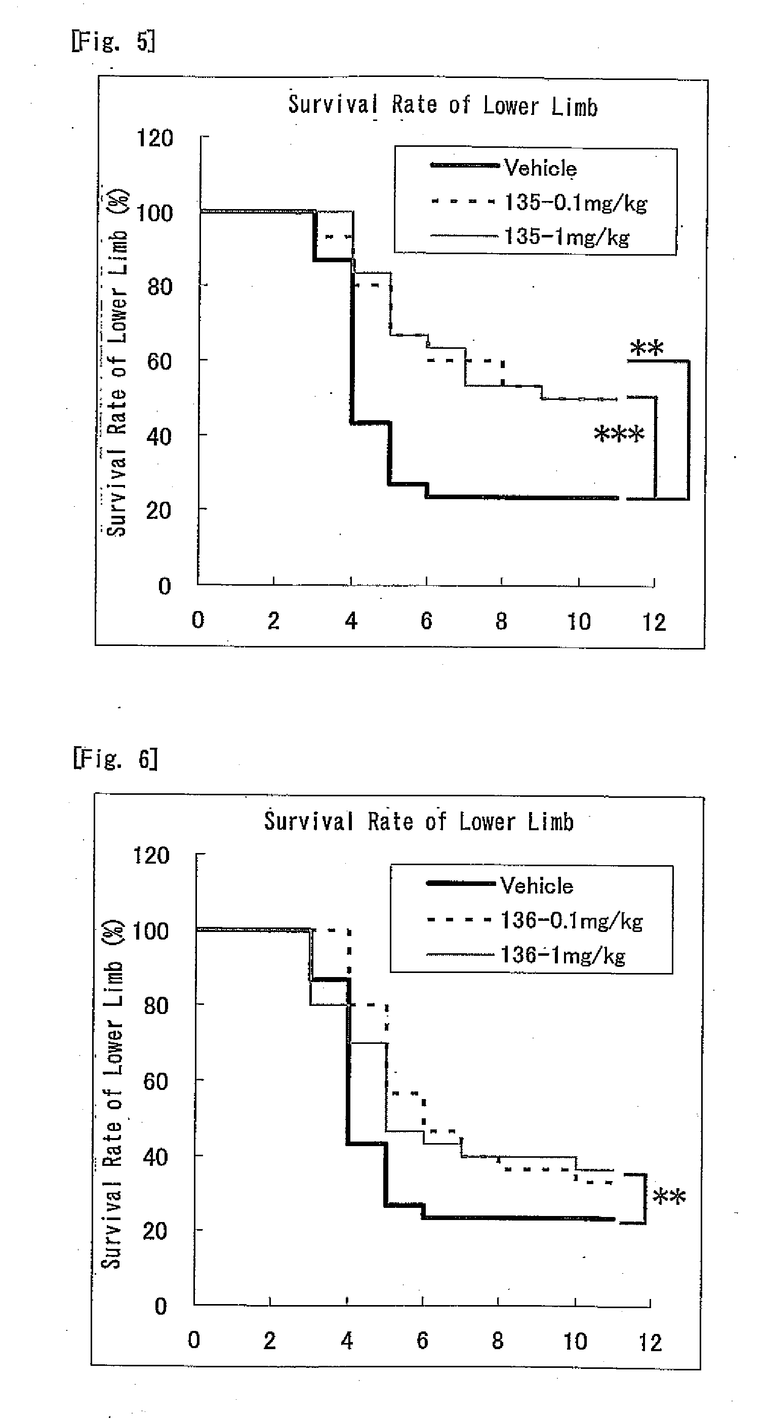 Nitrogen-containing six-membered aromatic ring derivatives and pharmaceutical products containing the same