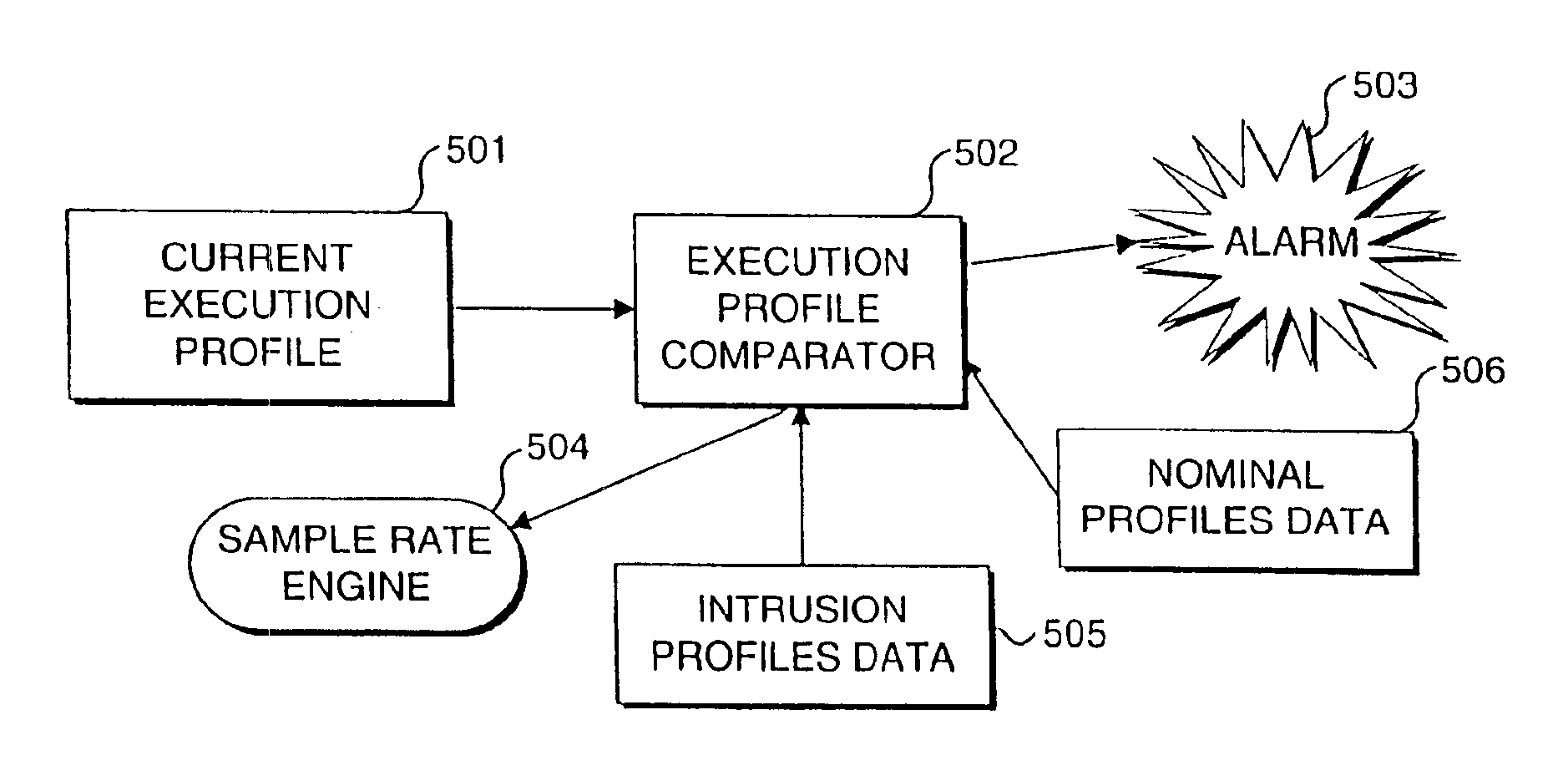 Method of and system for detecting an anomalous operation of a computer system