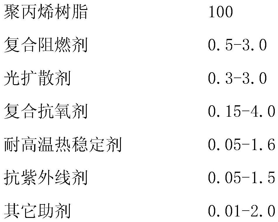 Flame-retardant light-diffusing PP material with anti-thermal oxygen aging function and preparation method thereof