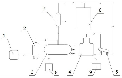 A kind of production method of insoluble sulfur