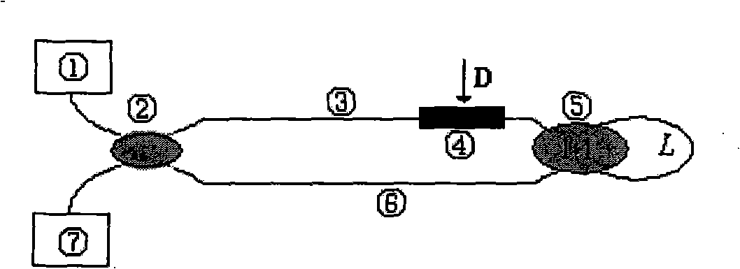 Waveguide interference sensor