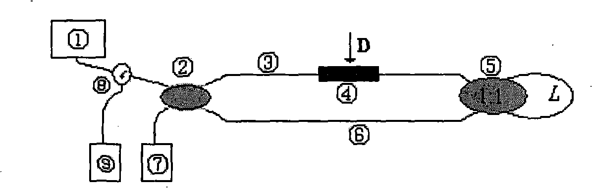 Waveguide interference sensor