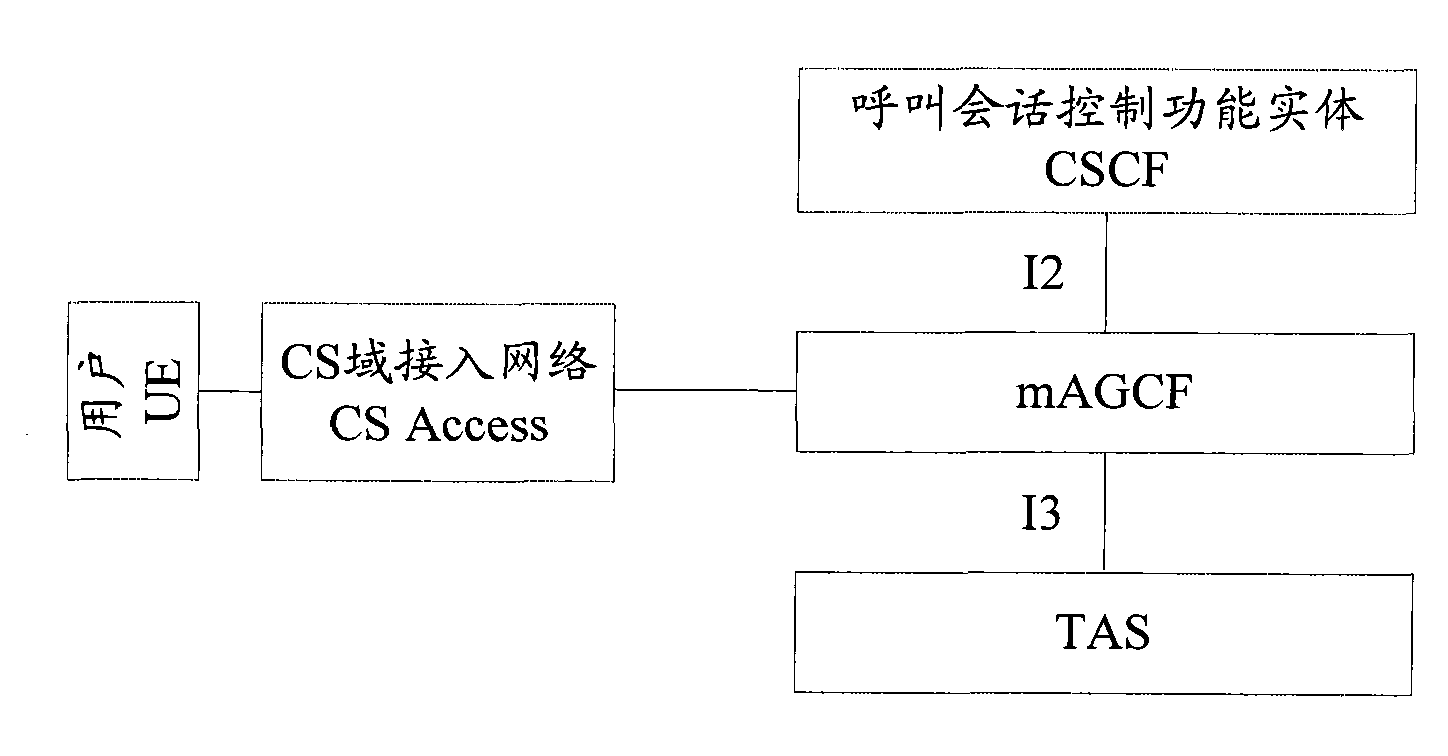 Method, system and server for providing service capability of signature service