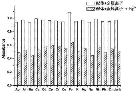 Diaminomaleonitrile derivative, preparation method and application thereof