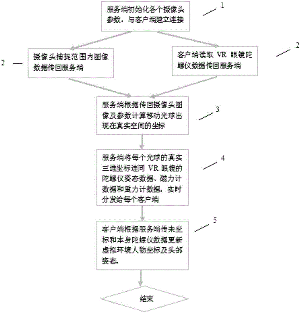 Multiple-target location capture positioning system and method based on multiple cameras