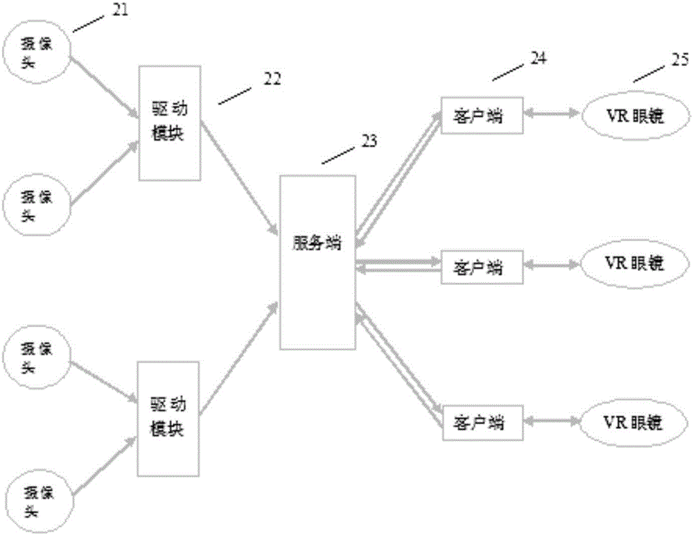 Multiple-target location capture positioning system and method based on multiple cameras