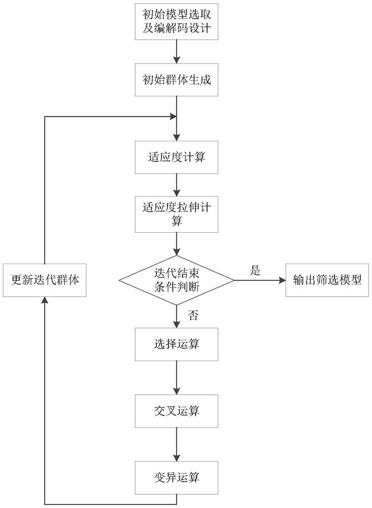 Power amplifier and predistortion model generation method and device thereof