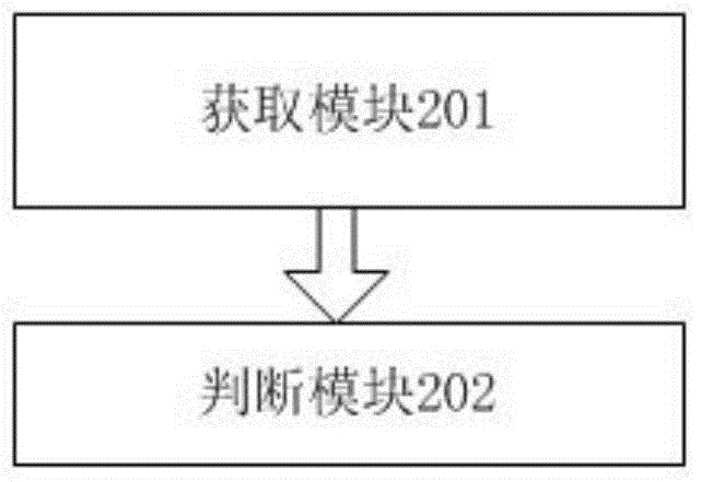 Detection method and detection device of working condition of telephone set